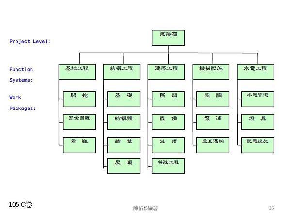 投影片26.JPG