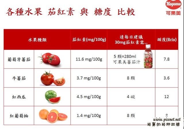 可果美O tomate蕃茄汁20