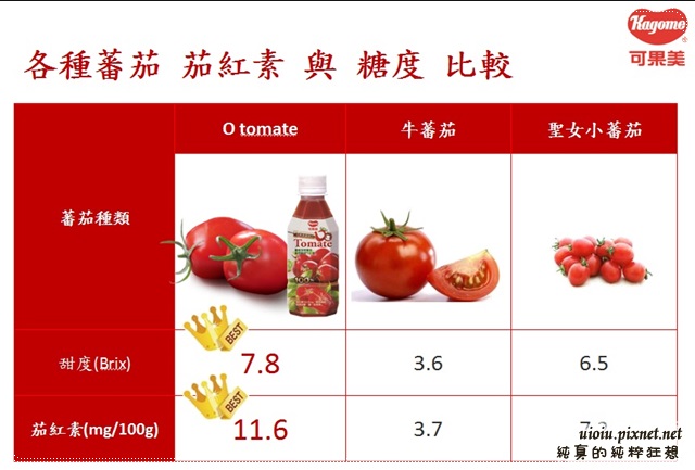 活動 心得 越喝越好喝的可果美o Tomate 100 葡萄牙甜蕃茄汁 純真的純粹狂想 痞客邦