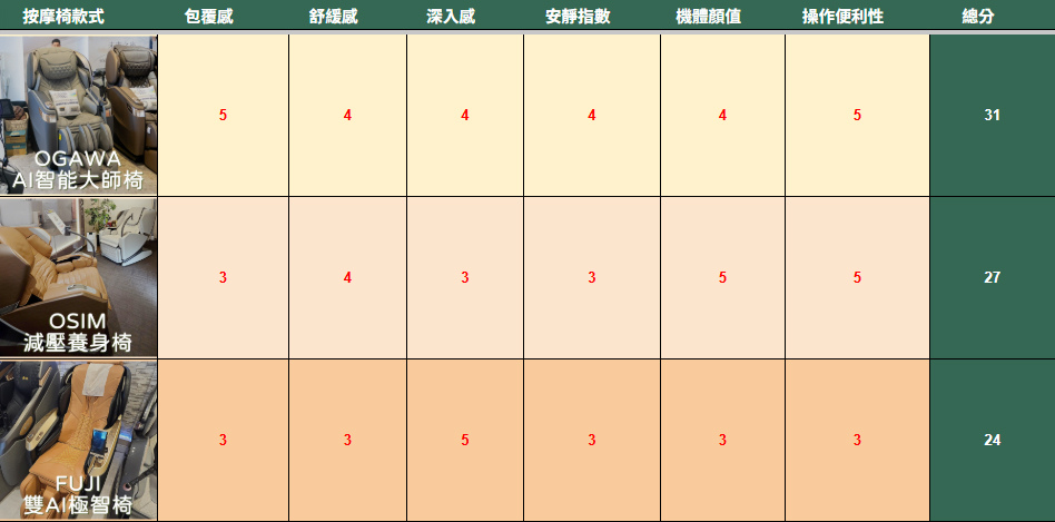 表格.jpg 表格.jpg