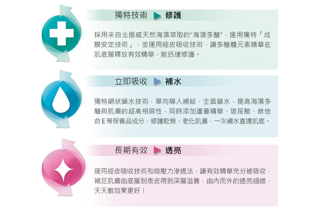 試用