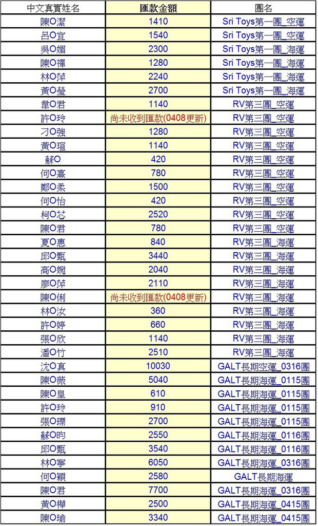 匯款公佈_0408-1