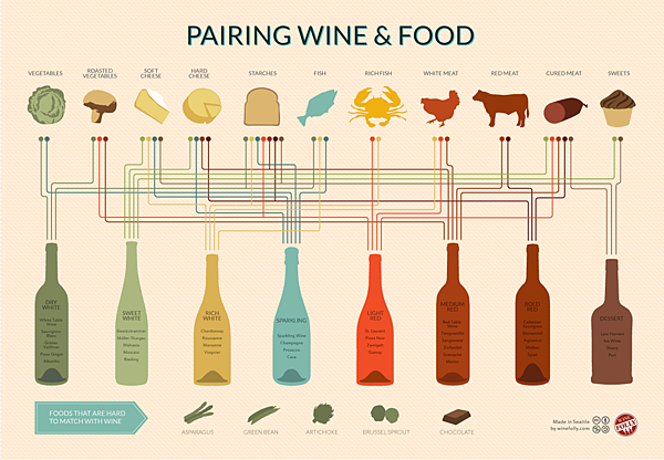 wine-and-food-pairing-chart wine-and-food-pairing-chart