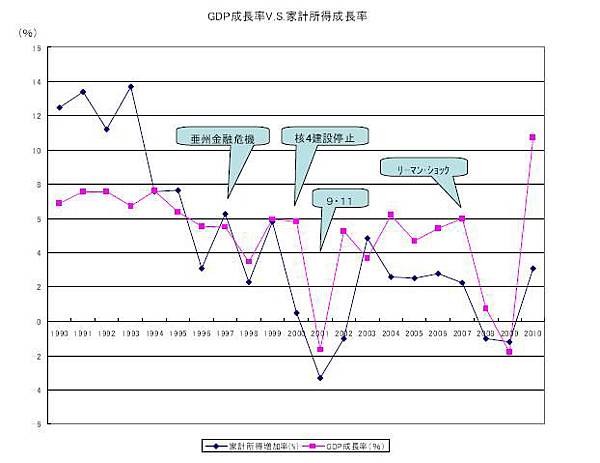 Graph-1