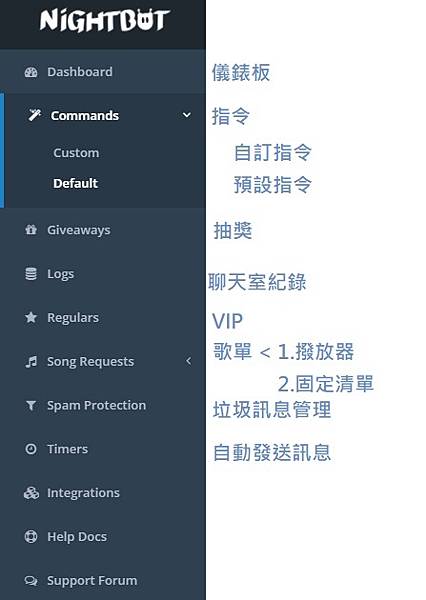 認真教學 手把手教你設定nightbot奶爸ep1 指令教學 吃貨小二不吃糖 痞客邦 認真教學 手把手教你設定nightbot奶爸ep1 指令教學 吃貨小二不吃糖 痞客邦