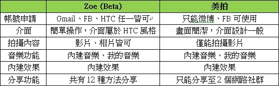 表格01