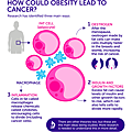 obesity-cause-cancer_v02-01.png