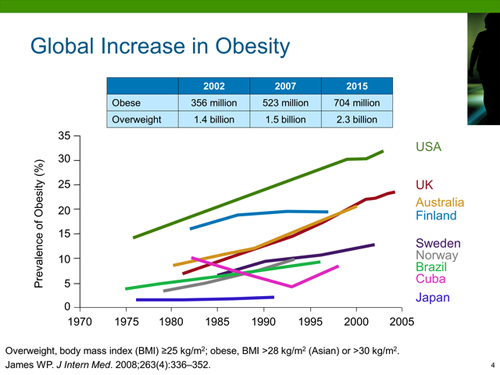 obesity.png