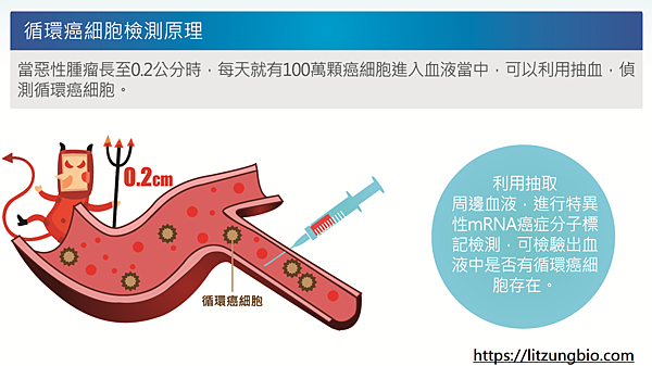 循環癌細胞檢測原理.png