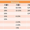 黑色素瘤的基因突變率.jpg
