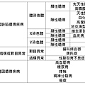 遺傳疾病.tif