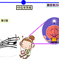 古典音樂-實驗設計.png