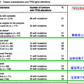 TP53對乳癌的影響.png