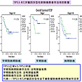 TP53R72P-肺癌存活率.png