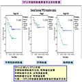 TP53突變-肺癌存活率.png