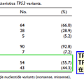 TP53在肺癌的突變率.png