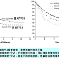 TP53-頭頸癌癒後.png