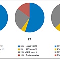 MPN diver gene mutation rate.tif