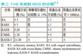 MDS-FAB.tif