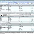 MDS mutated gene list.tif