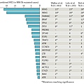 MM-mutation gene.tif