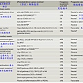 MM-mutation gene and rate.tif