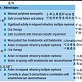 MM-Drug-2.tif