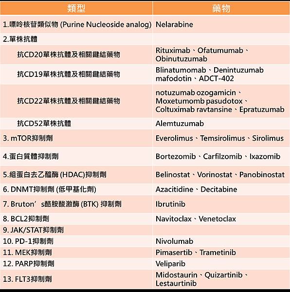 ALL new strategy-LIST.tif