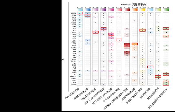 NHL-gene mutation.tif