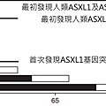 ASXL基因-年分.tif