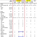 colon polyp BRAF-CIMP and MLH1 methylation.tif