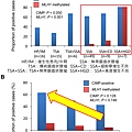 colon polyp BRAF-serrated type and size (%).tif