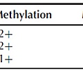 CRC-molecular pathwau-total muation.tif