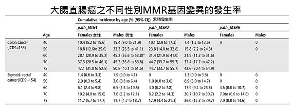 MMR-Incidence rate of gender.tif