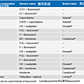 Colon-NCCN-chemotherapy drug.tif