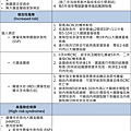 Colon-NCCN screening-1.tif