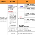 Colon-NCCN screening-3.tif