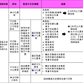 Colon-NCCN screening-4.tif