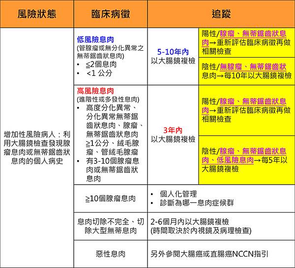 CRC screening 2015-2.tif