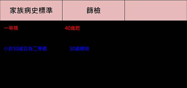 CRC screening 2015-4.tif