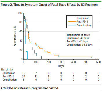 Immune checkpoint inhibitor-4.tif