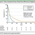 Immune checkpoint inhibitor-4.tif