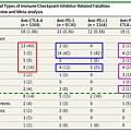 Immune checkpoint inhibitor-5.tif