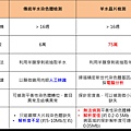 羊水晶片-3.tif