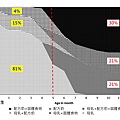 腸道菌相-1歲嬰兒-1.tif