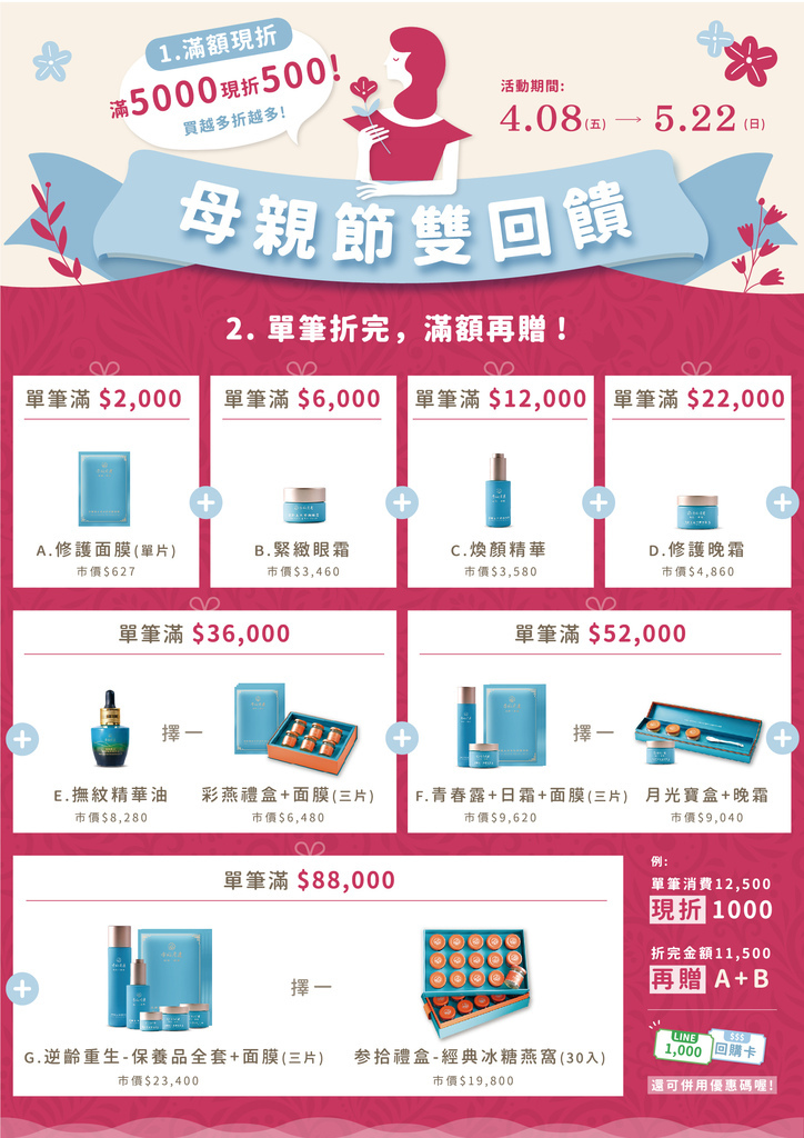 2022母親節禮物推薦,李向月連.jpg 2022母親節禮物推薦,李向月連.jpg