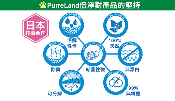 試用