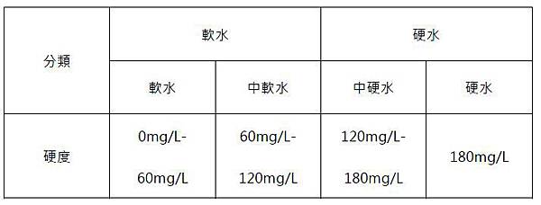 軟硬.JPG