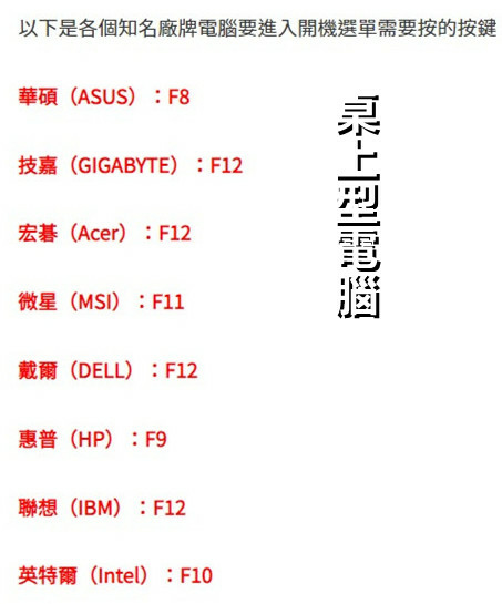 Windows10安裝流程-02直接進入選單.jpg