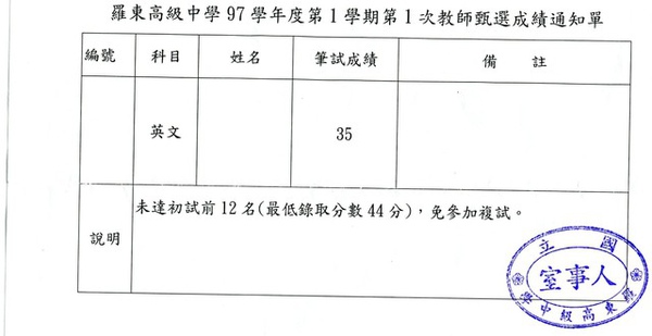 04 羅東高中成績單